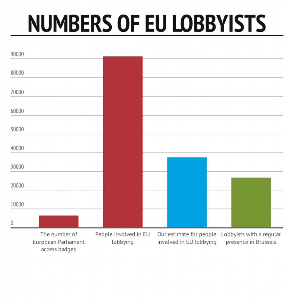 lobby-graph1-987x1024