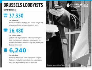 no-lobbyists