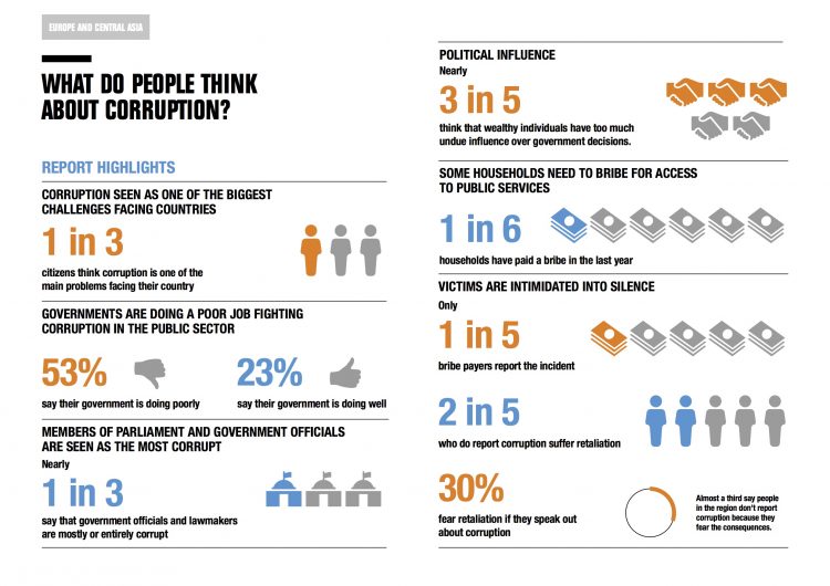 2016_eca_gcb_infographics