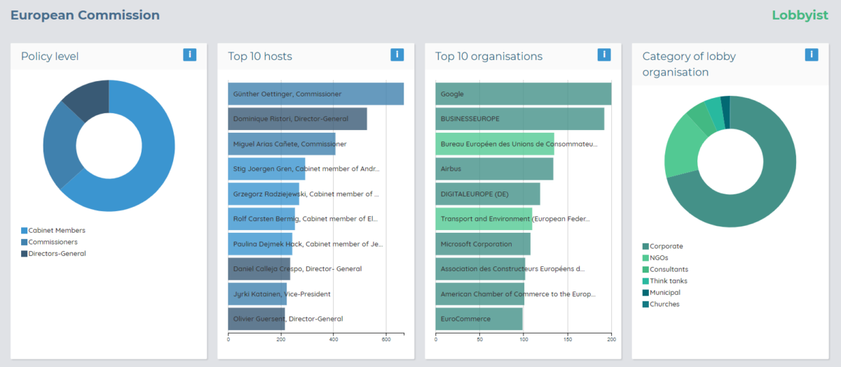 Welcome to the new EU Integrity Watch