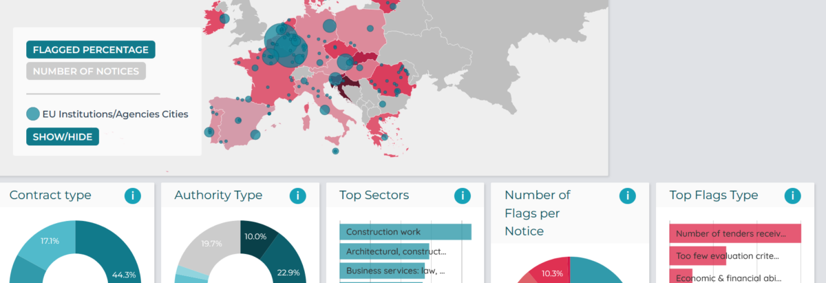 Integrity Watch Red Flags: a new tool to monitor EU public procurement