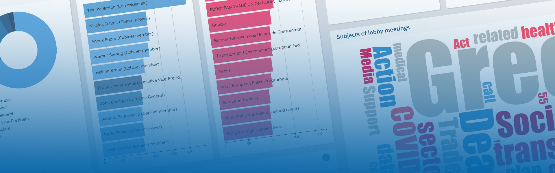 Integrity Watch EU at 10: a decade of holding the EU to account through open data