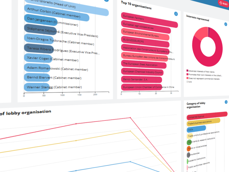 New data, more corporate access? Integrity Watch EU update shows Commission leaves civil society in the dark